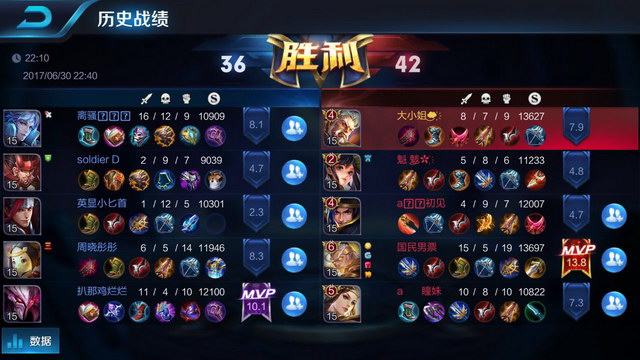 整場比賽中 整場比賽中