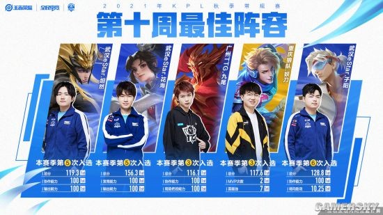 [图]世界羽联年终总决赛 石宇奇2-0昆拉武特晋级决赛